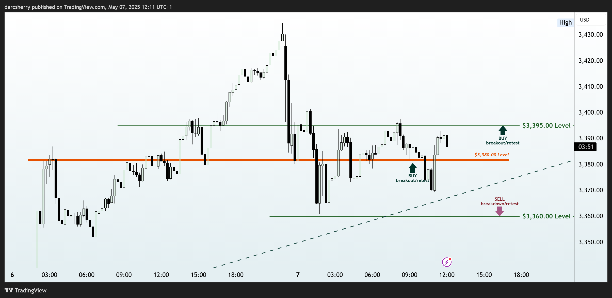 PEPPERSTONE:XAUUSD Chart Image by darcsherry