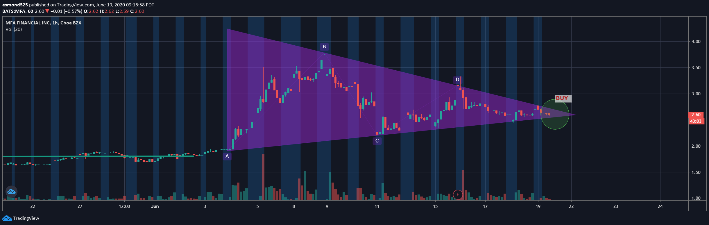  Chart Image