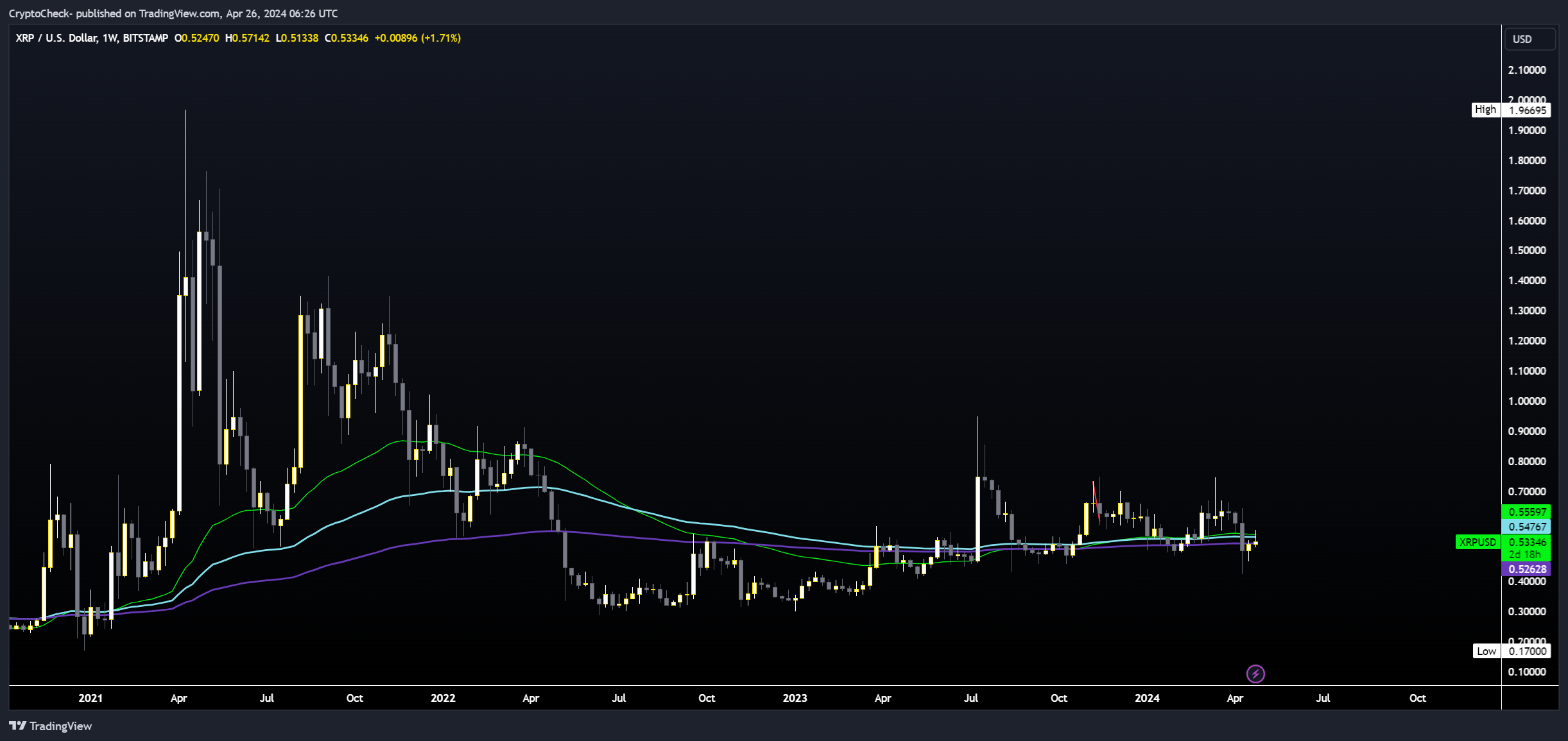 BITSTAMP:XRPUSD Chart Image by Crypto-Check-