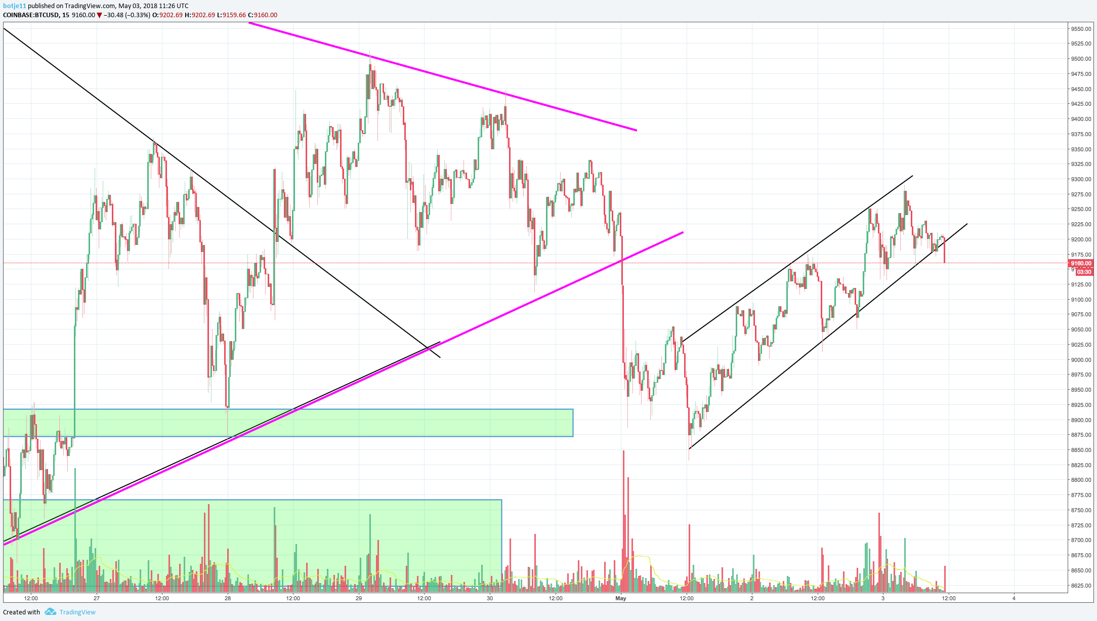  Chart Image