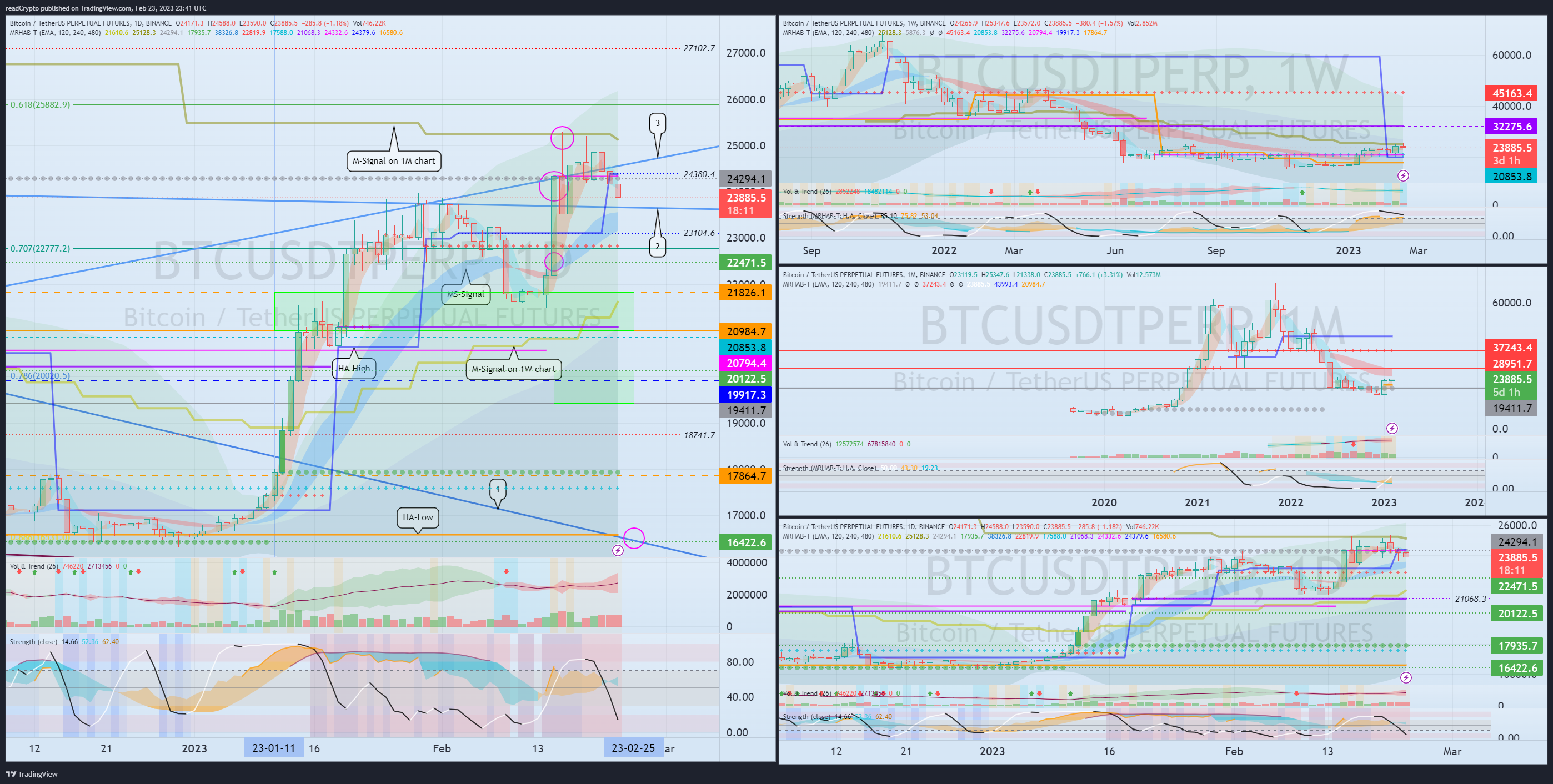 BINANCE:BTCUSDTPERP Chart Image by readCrypto