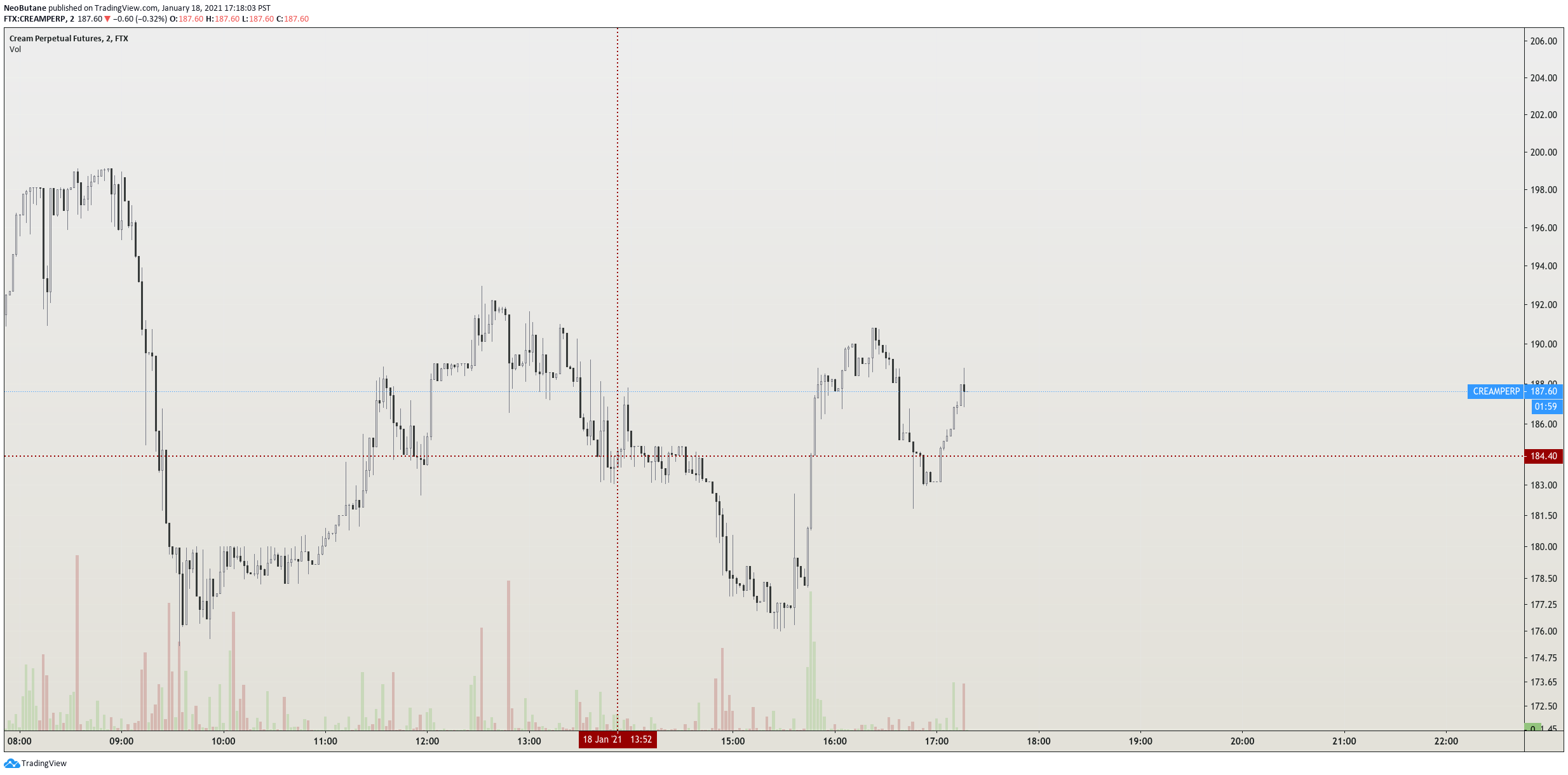  Chart Image