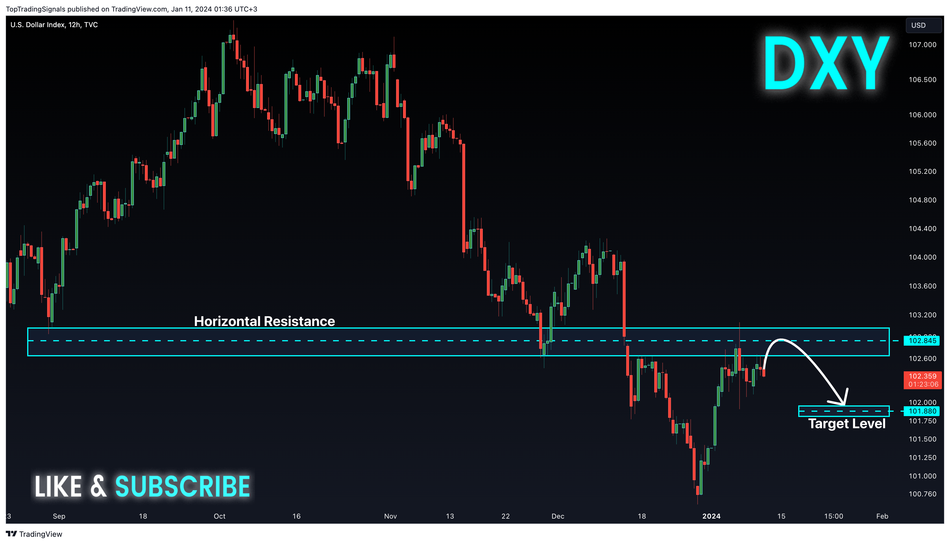 TVC:DXY Chart Image by TopTradingSignals