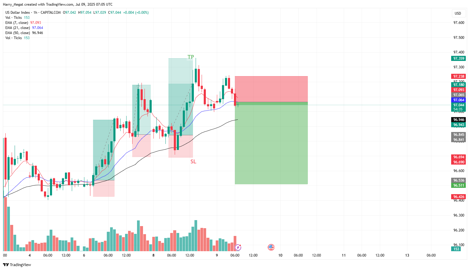 CAPITALCOM:DXY Chart Image by Harry_Megat