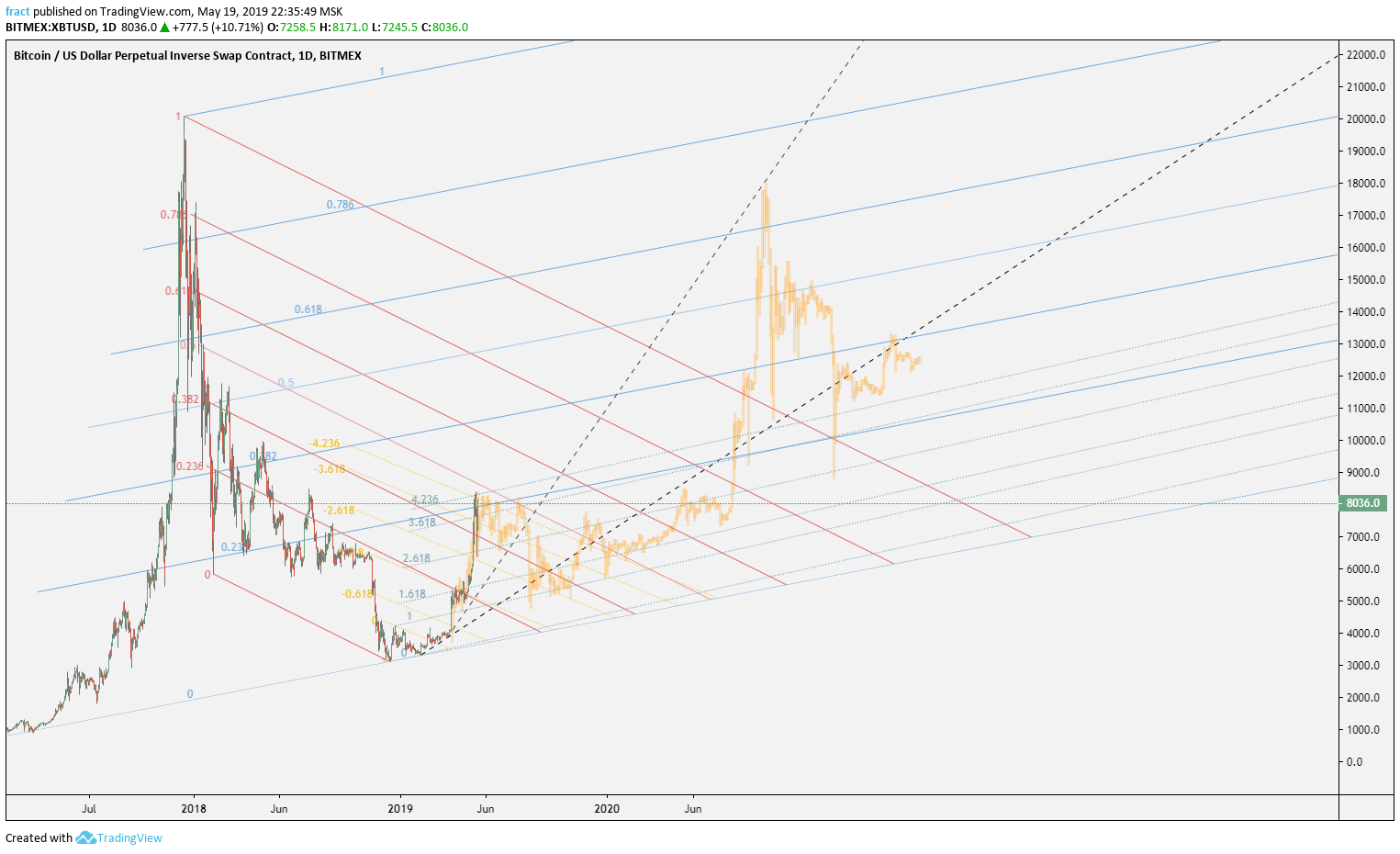  Chart Image