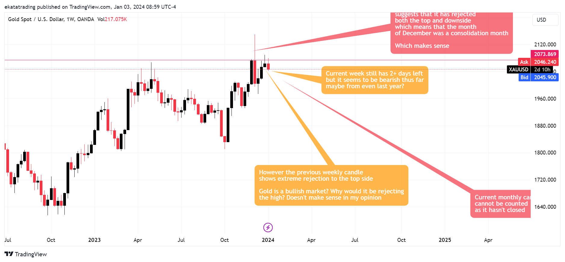 OANDA:XAUUSD Chart Image by Brandon_evo4