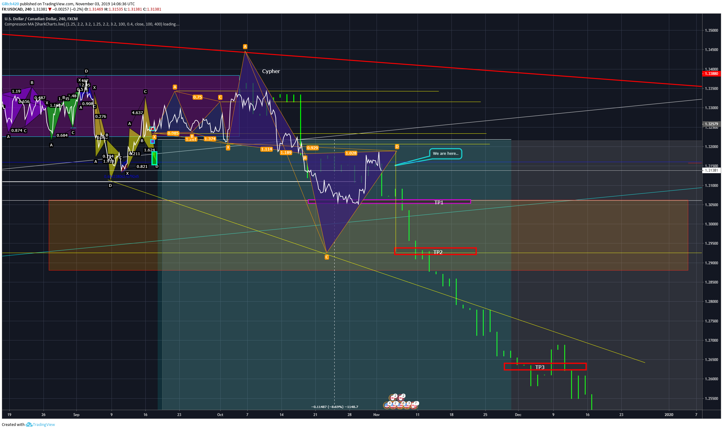  Chart Image