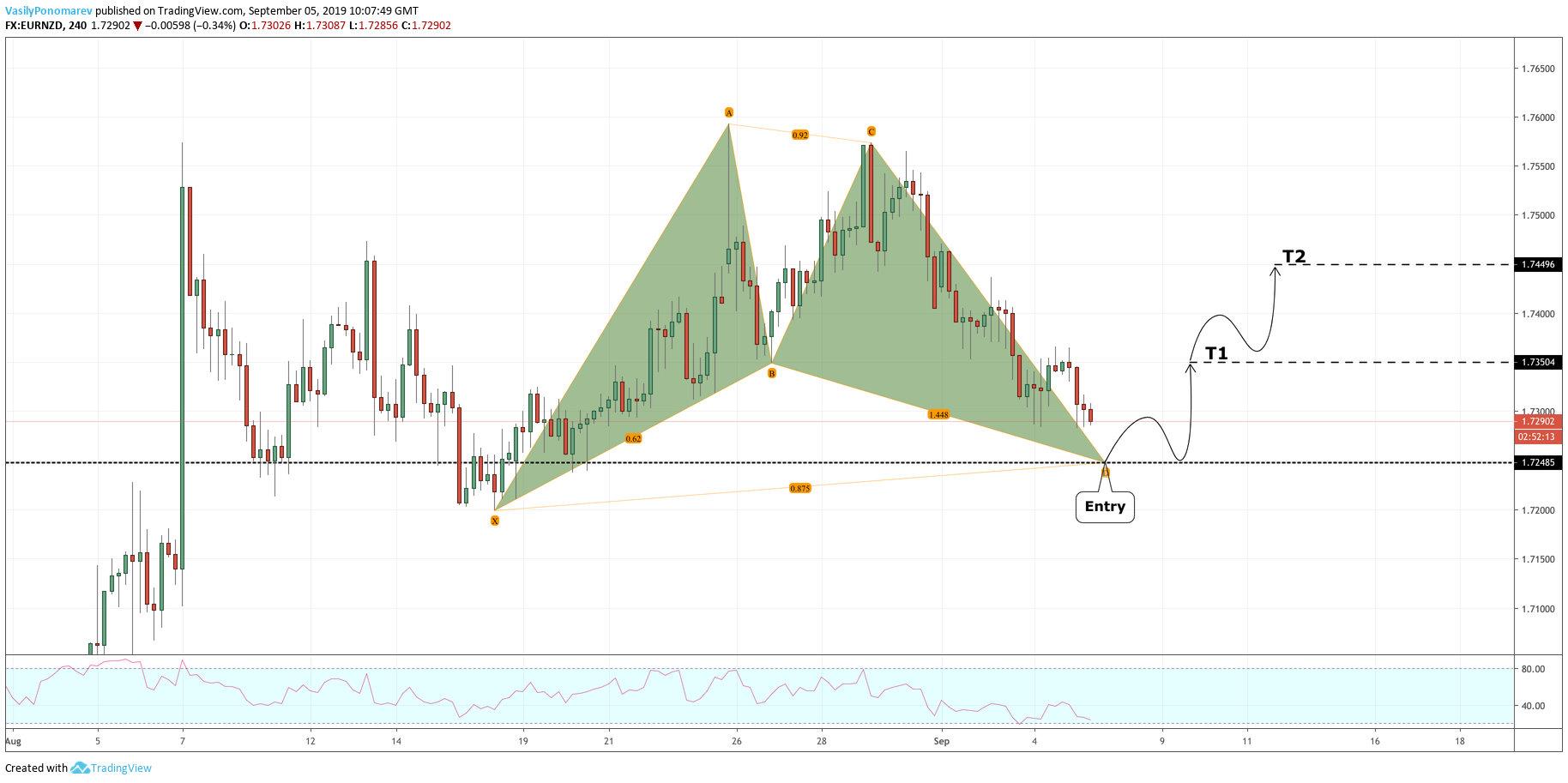  Chart Image