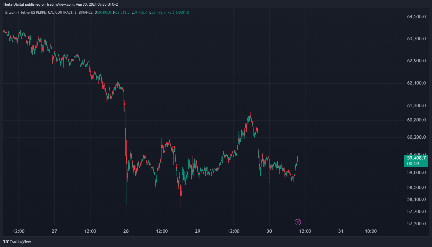 BINANCE:BTCUSDT.P Chart Image by Theta-Digital