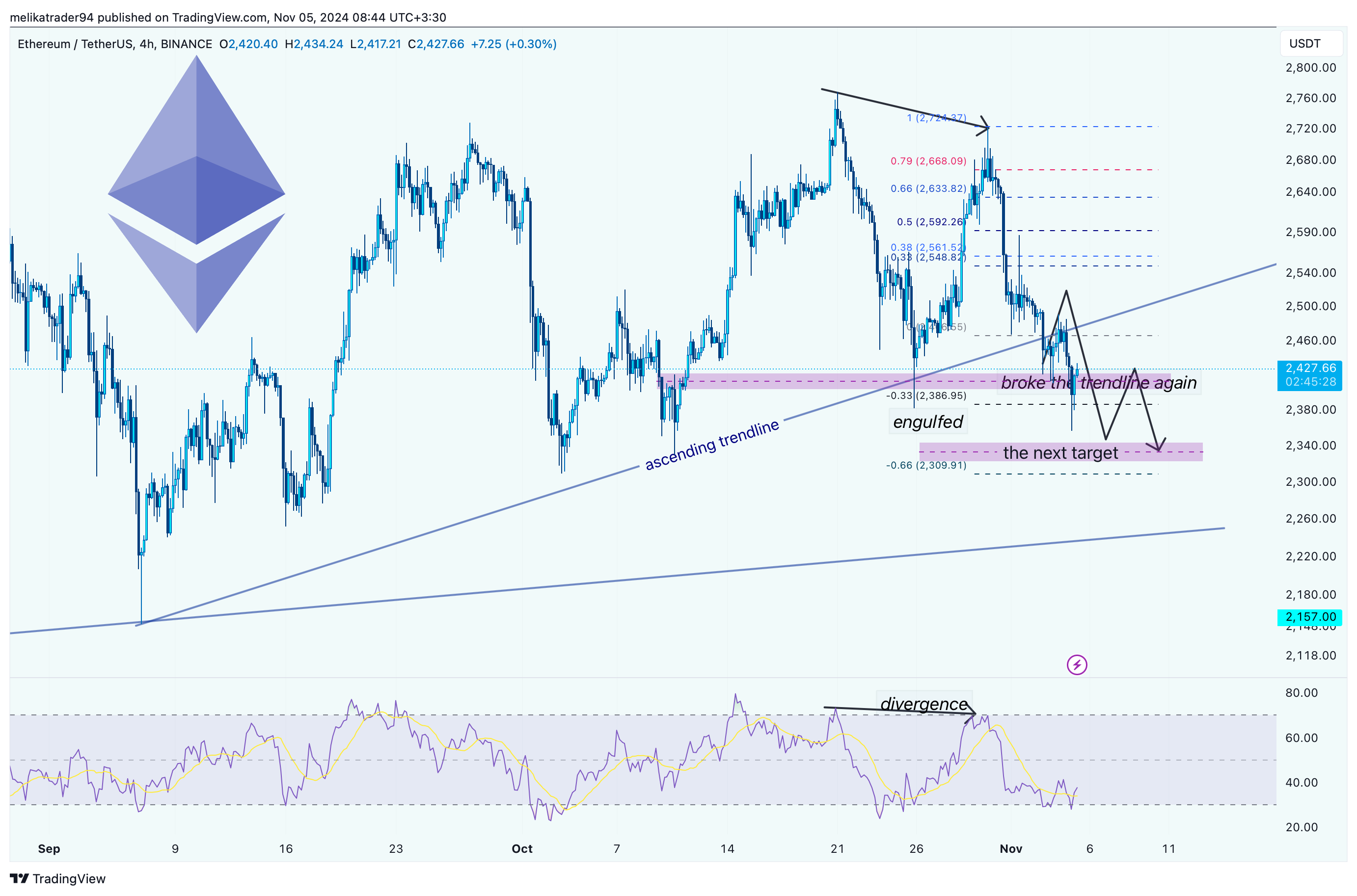 BINANCE:ETHUSDT Chart Image by melikatrader94