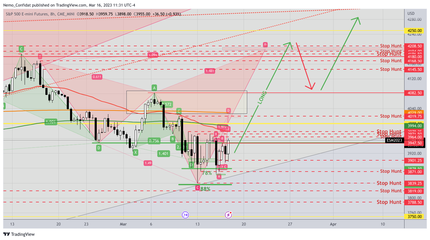 CME_MINI:ES1! Chart Image by Nemo_Confidat