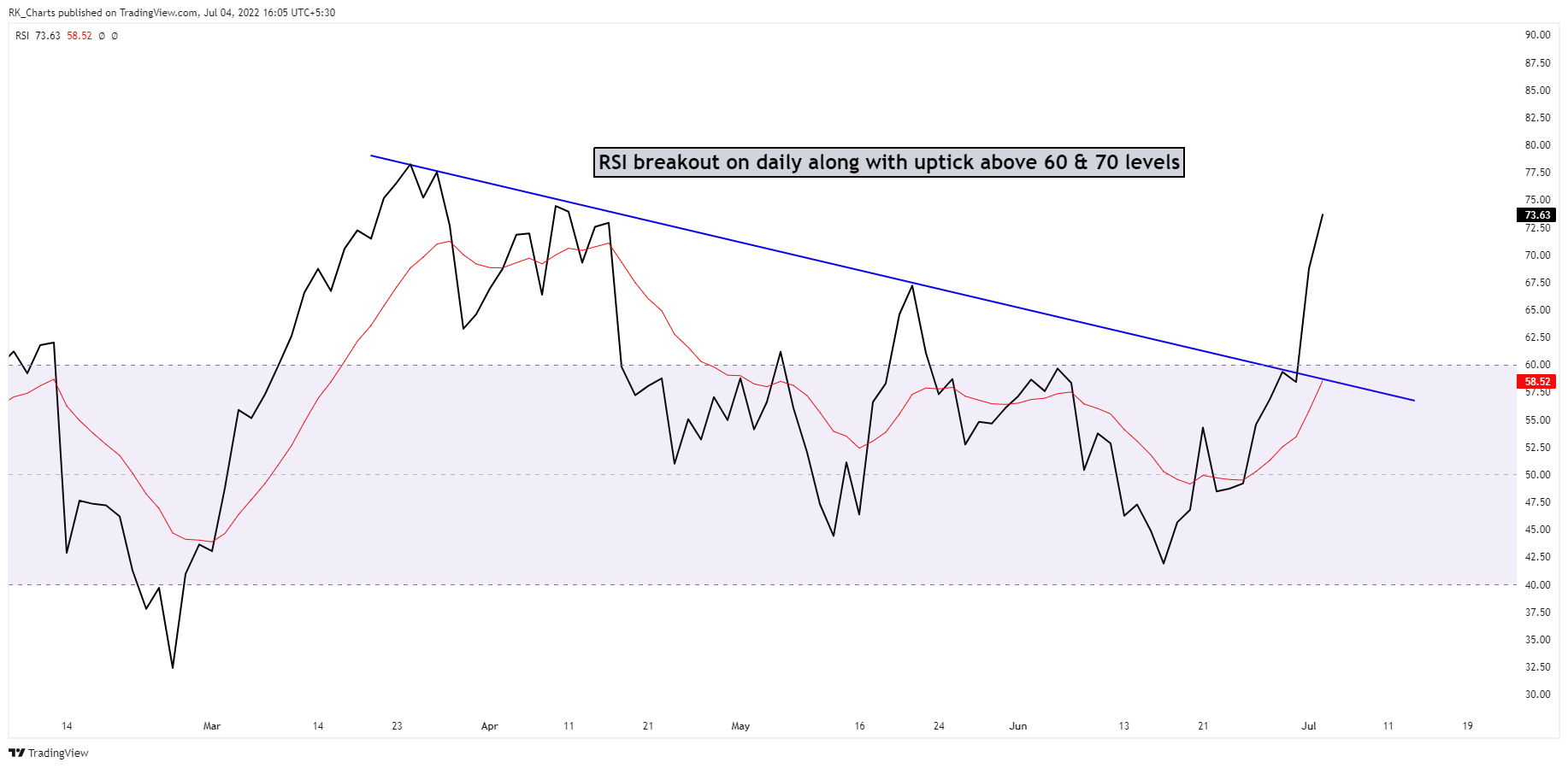 NSE:ITC Chart Image by RK_Chaarts