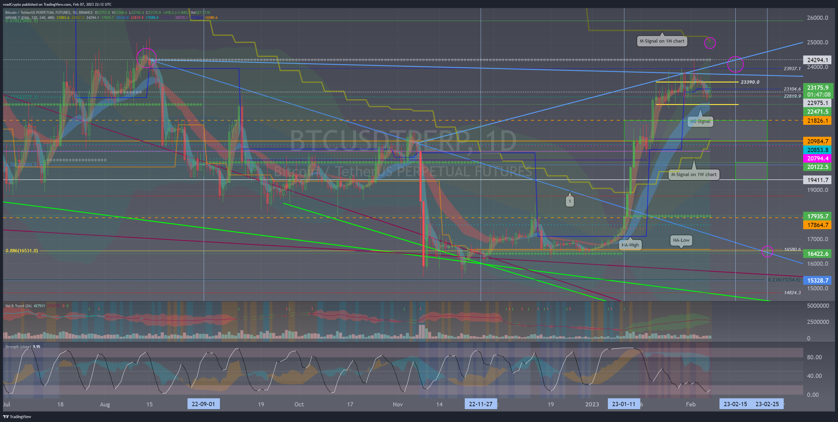 BINANCE:BTCUSDTPERP Chart Image by readCrypto