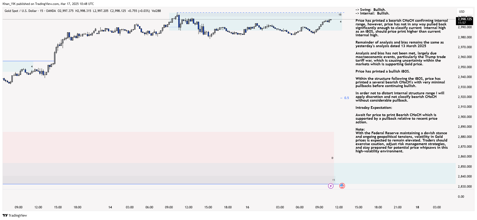 OANDA:XAUUSD Chart Image by Khan_YIK