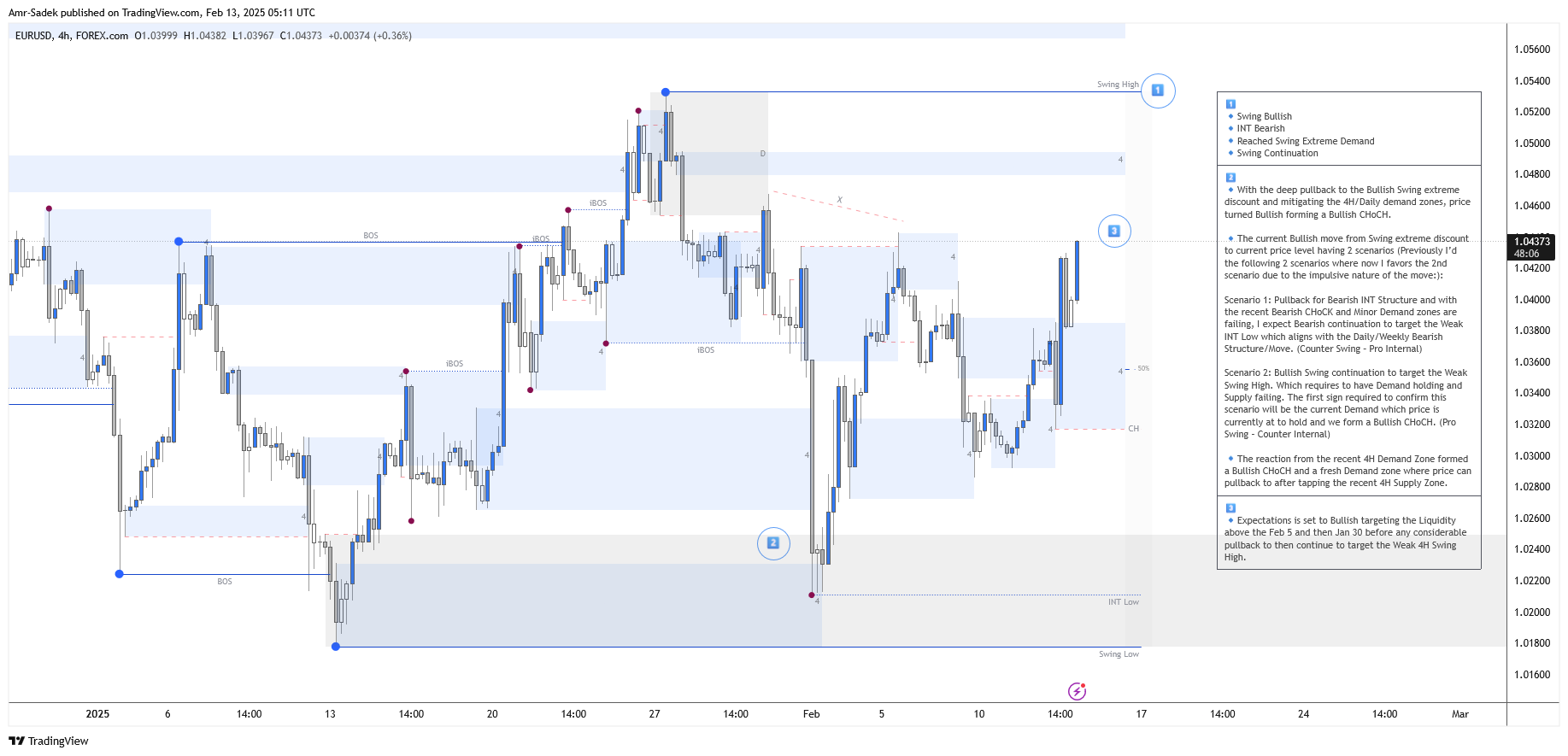 FOREXCOM:EURUSD Chart Image by Amr-Sadek