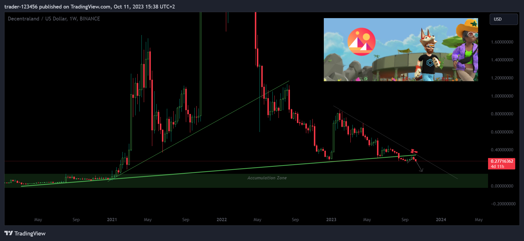 BINANCE:MANAUSD Chart Image by trader-123456