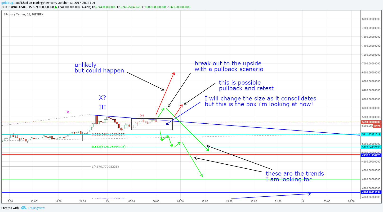  Chart Image