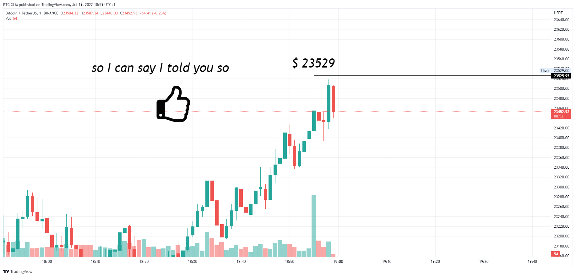 BINANCE:BTCUSDT Chart Image by BTC-XLM