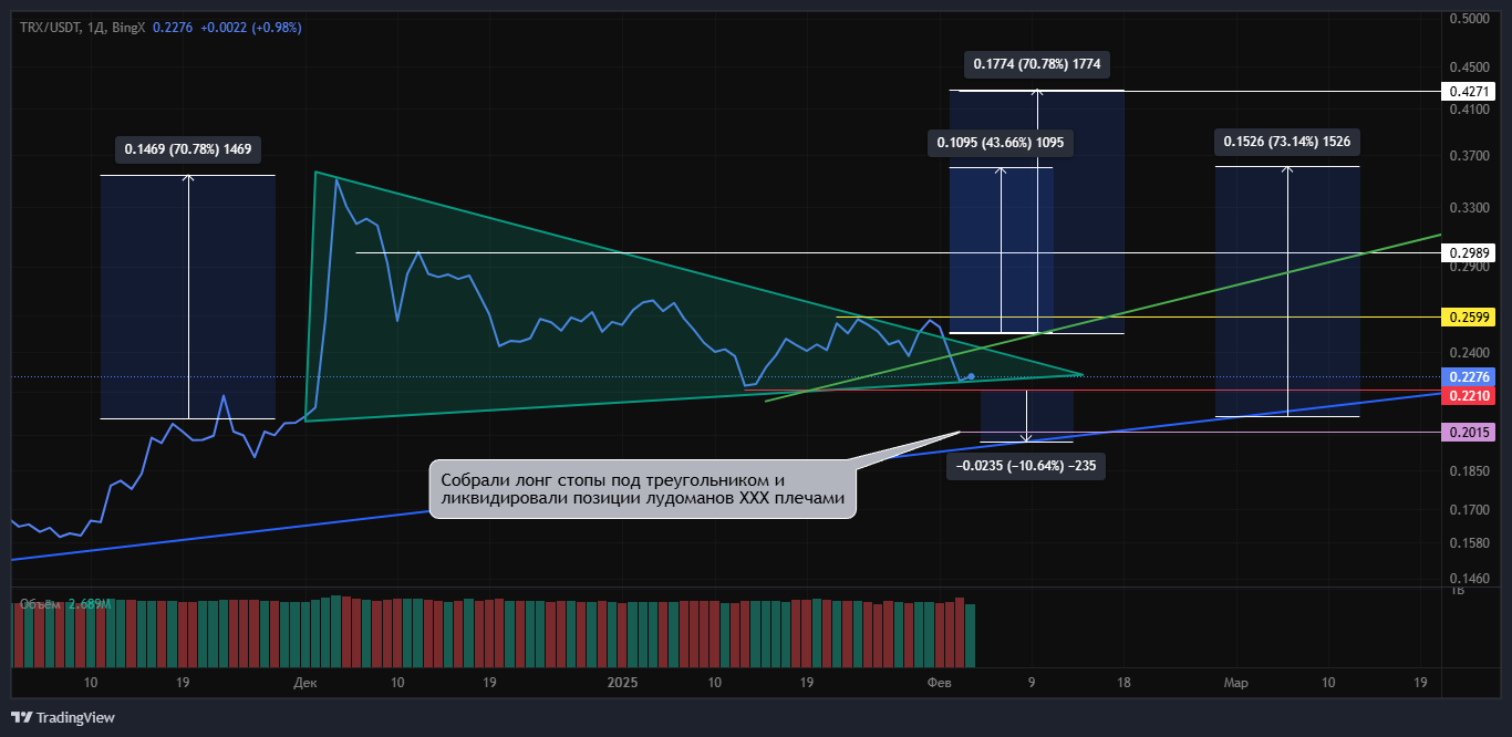 BINGX:TRX/USDT:USDT:8 Chart Image