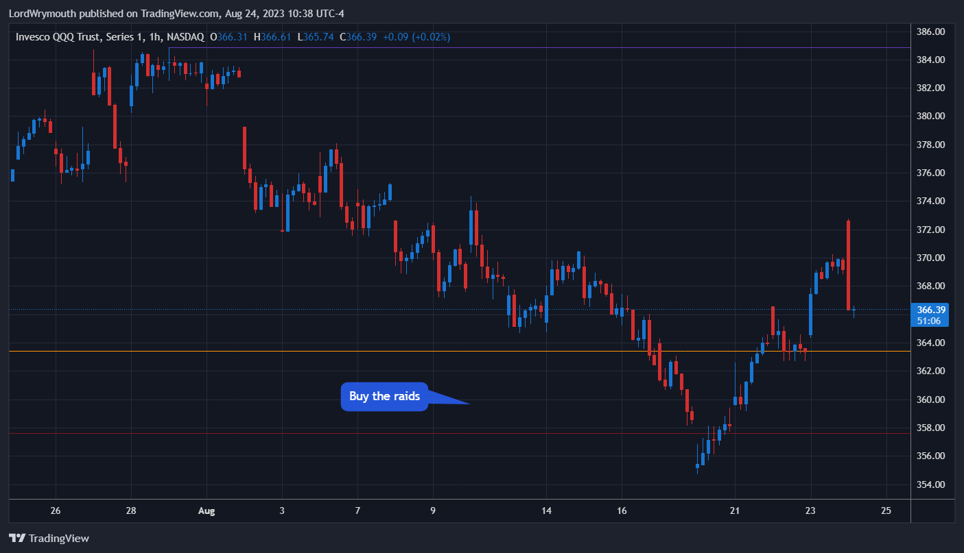 NASDAQ:QQQ Chart Image by LordWrymouth