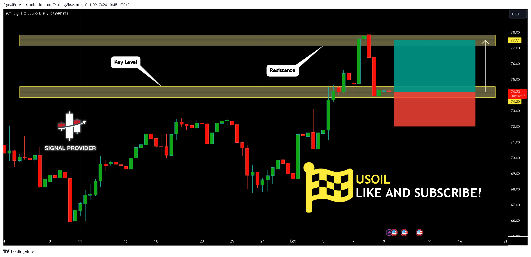 ICMARKETS:XTIUSD Chart Image by SignalProvider