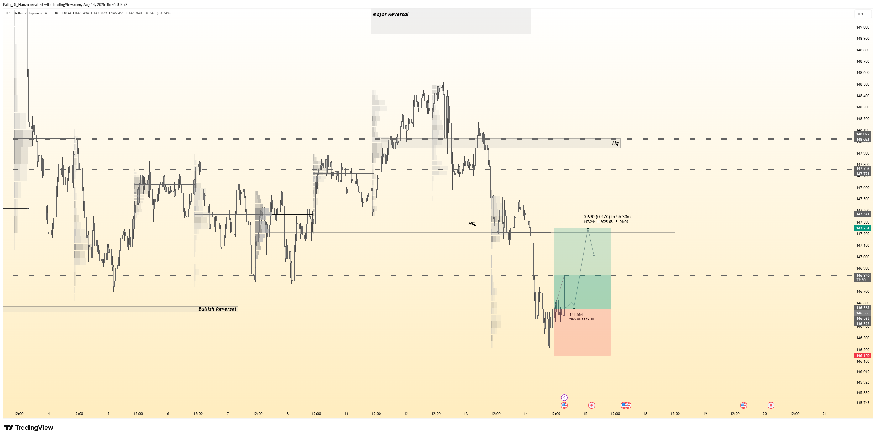 FX:USDJPY Chart Image by Path_Of_Hanzo