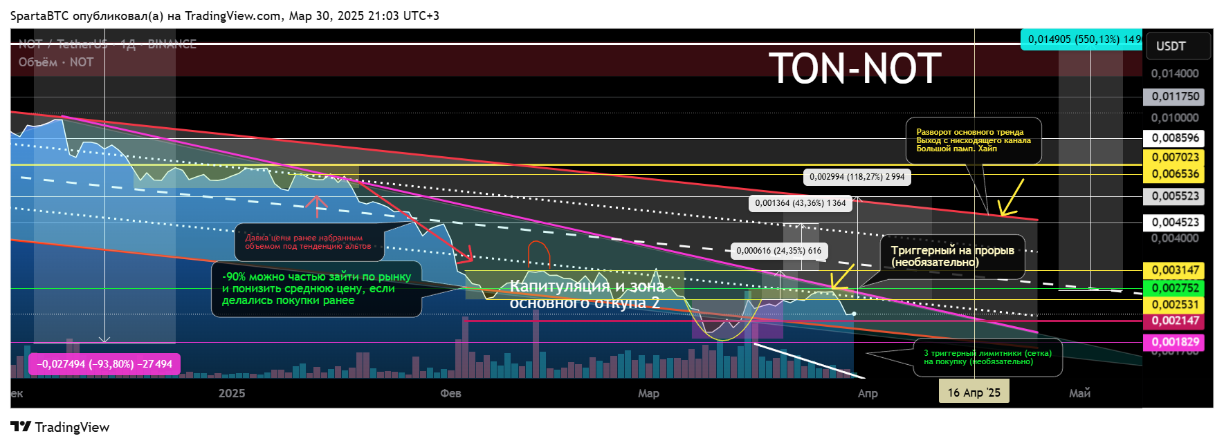 BINANCE:NOTUSDT Chart Image by SpartaBTC