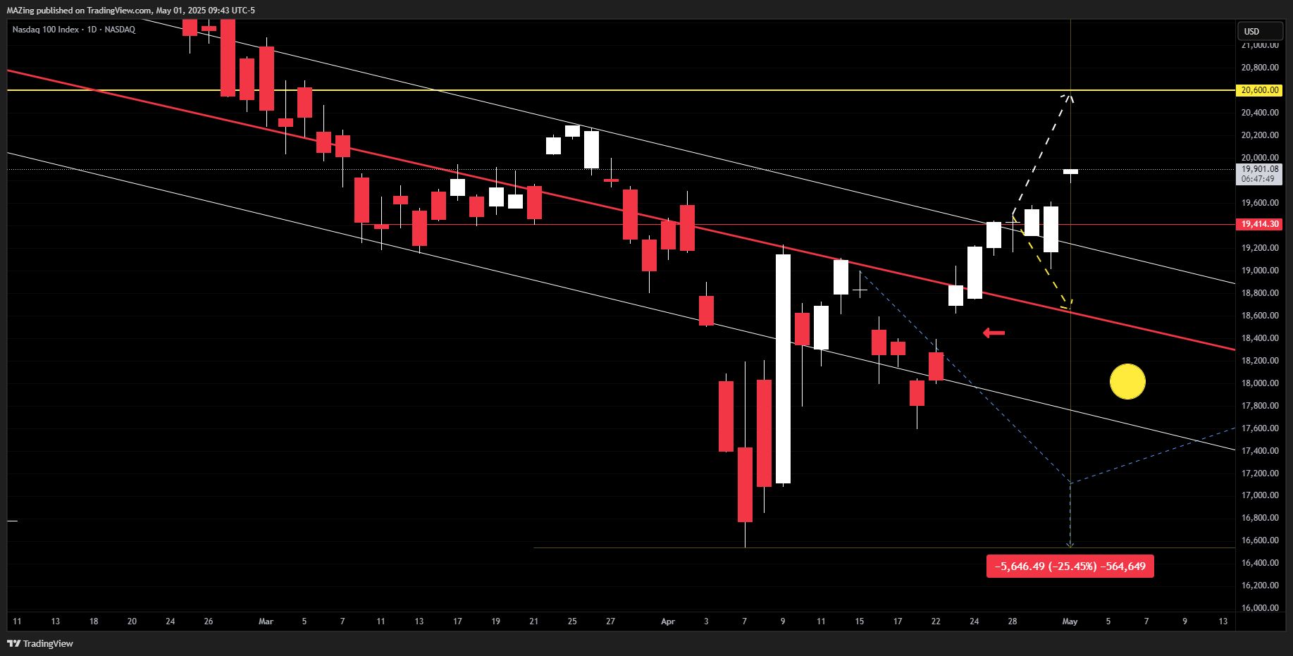 NASDAQ_DLY:NDX Chart Image by MAZing