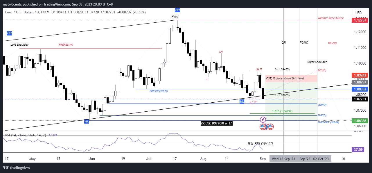 FX:EURUSD Chart Image by mytw0cents