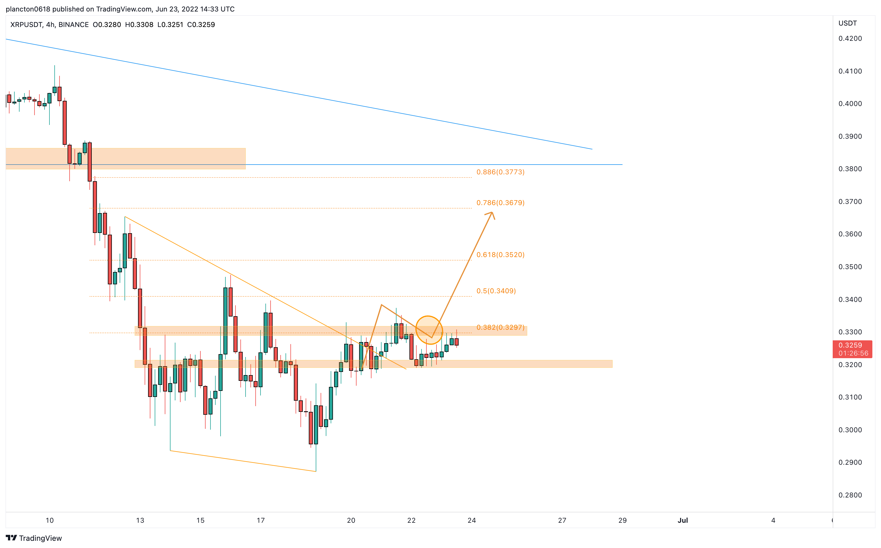 BINANCE:XRPUSDT Chart Image by InkyGrip