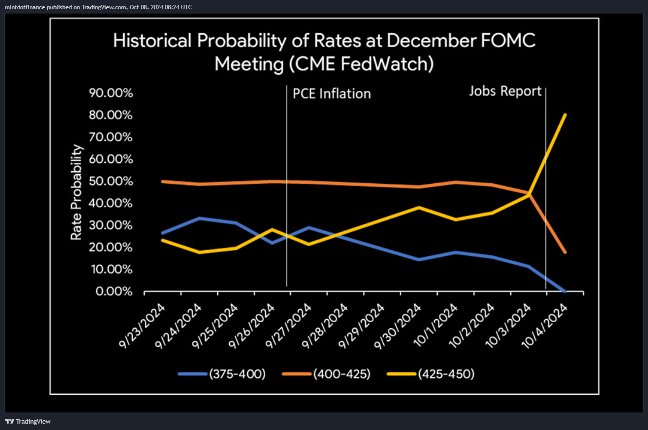 CME:NKD1! Chart Image by mintdotfinance