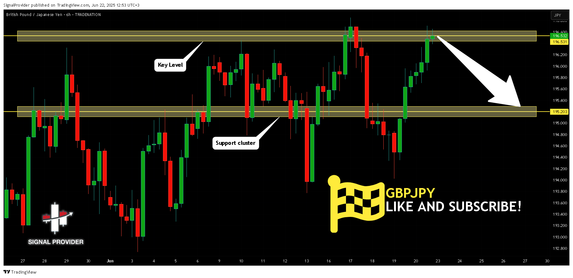 TRADENATION:GBPJPY Chart Image by SignalProvider