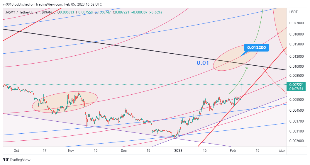 BINANCE:JASMYUSDT Chart Image by vr9910