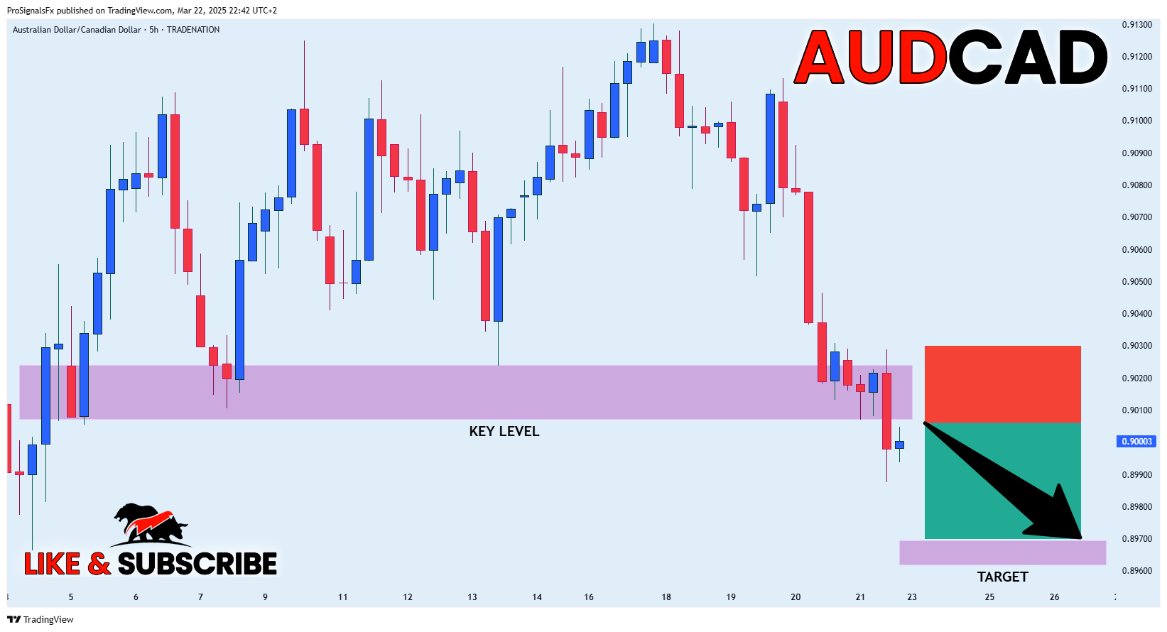 TRADENATION:AUDCAD Chart Image by ProSignalsFx