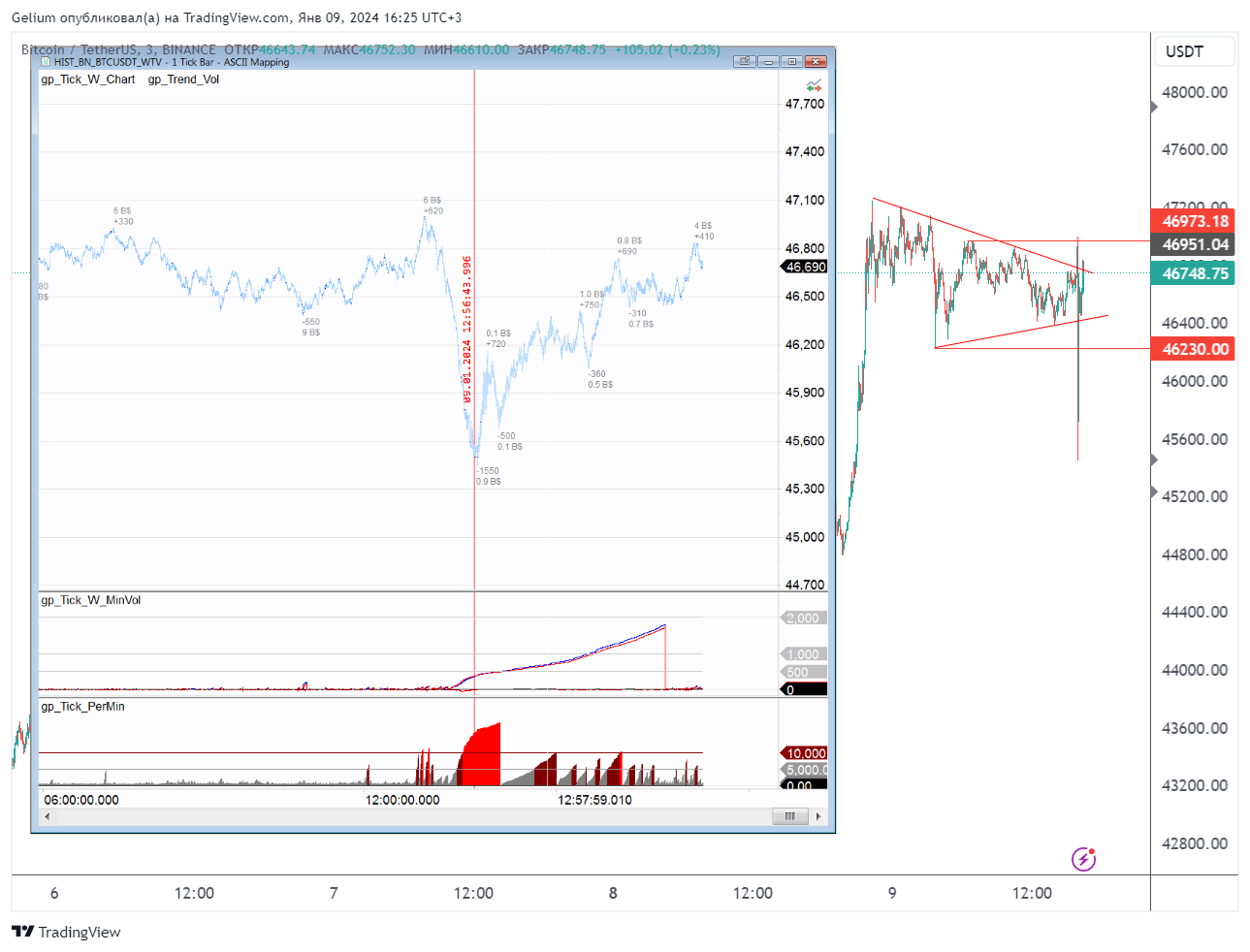BINANCE:BTCUSDT Chart Image by Gelium