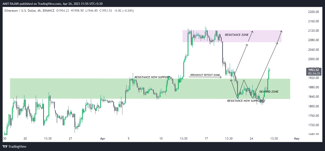BINANCE:ETHUSD Chart Image by AMIT-RAJAN