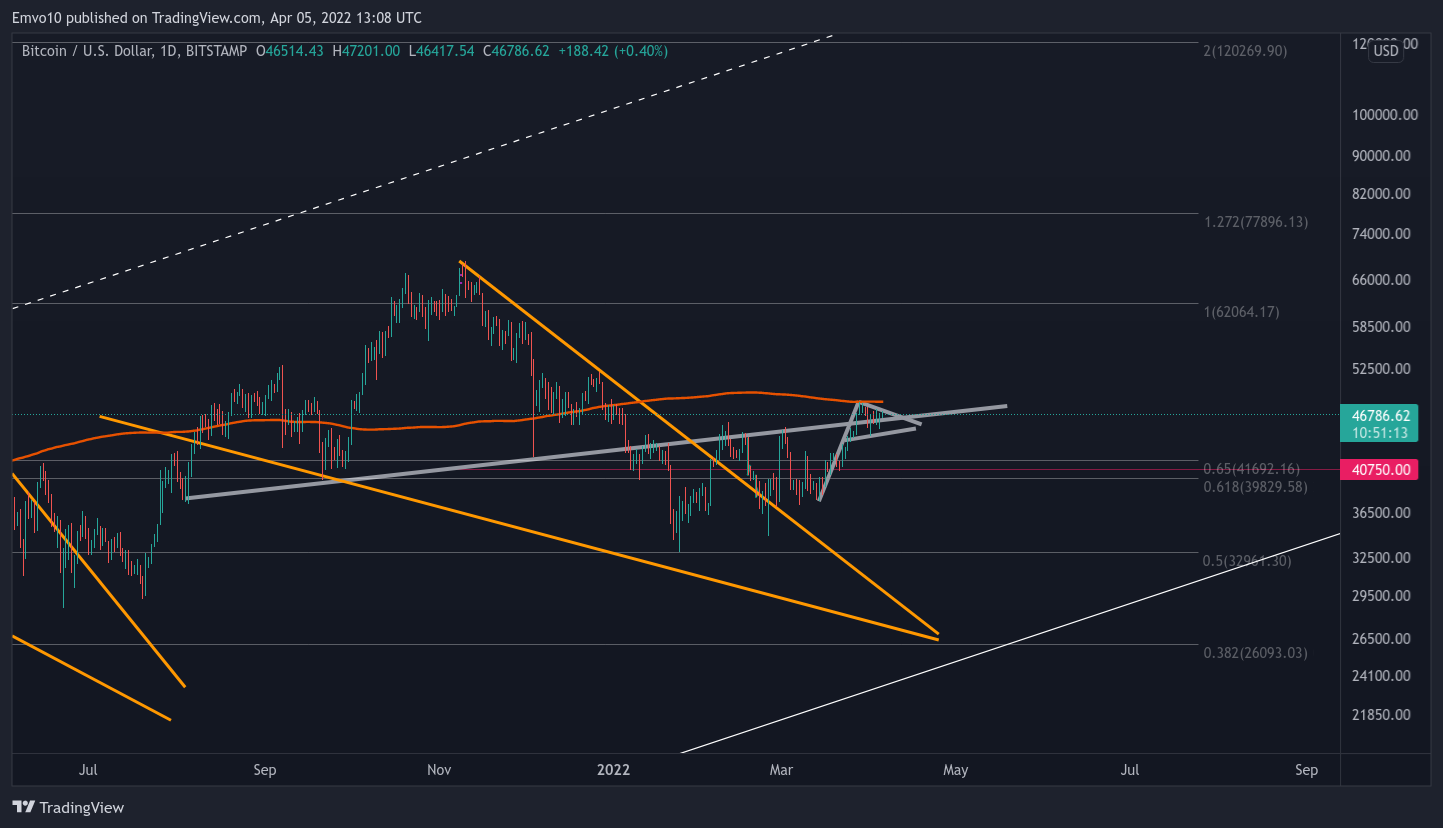 BITSTAMP:BTCUSD Chart Image by Emvo10