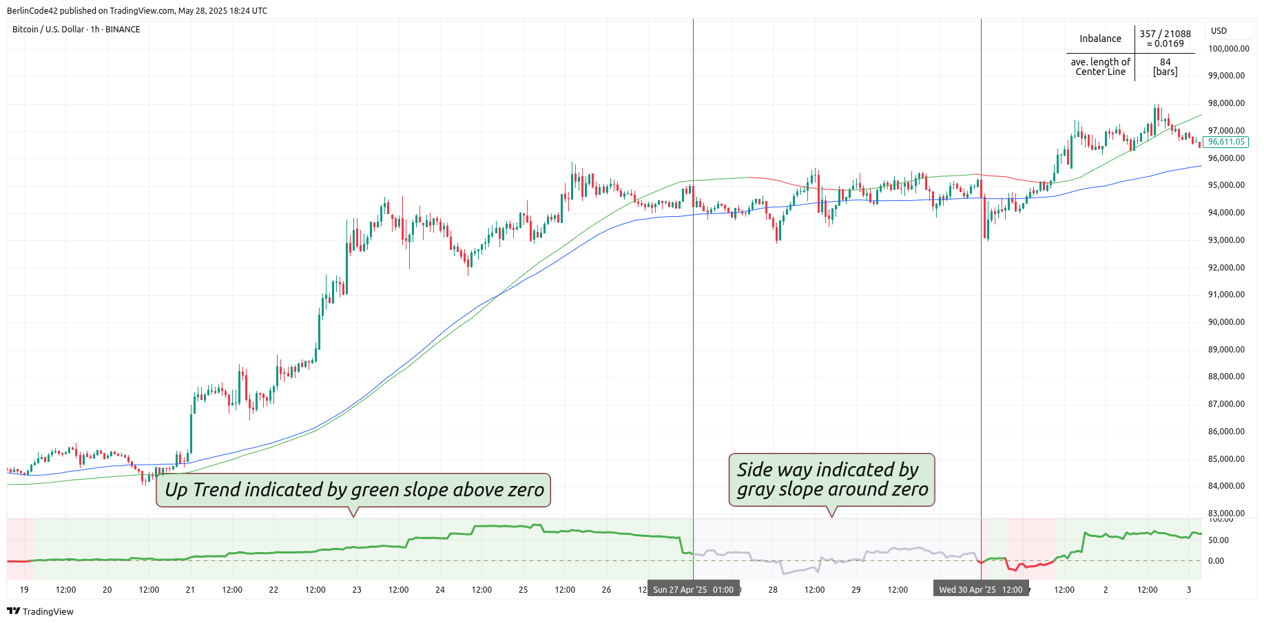 BINANCE:BTCUSD Chart Image by BerlinCode42
