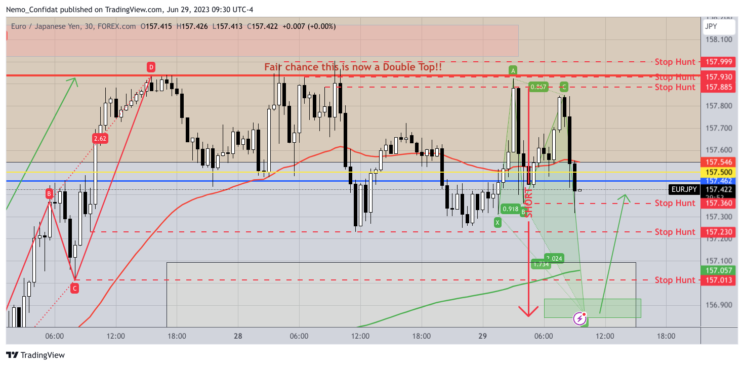 FOREXCOM:EURJPY Chart Image by Nemo_Confidat