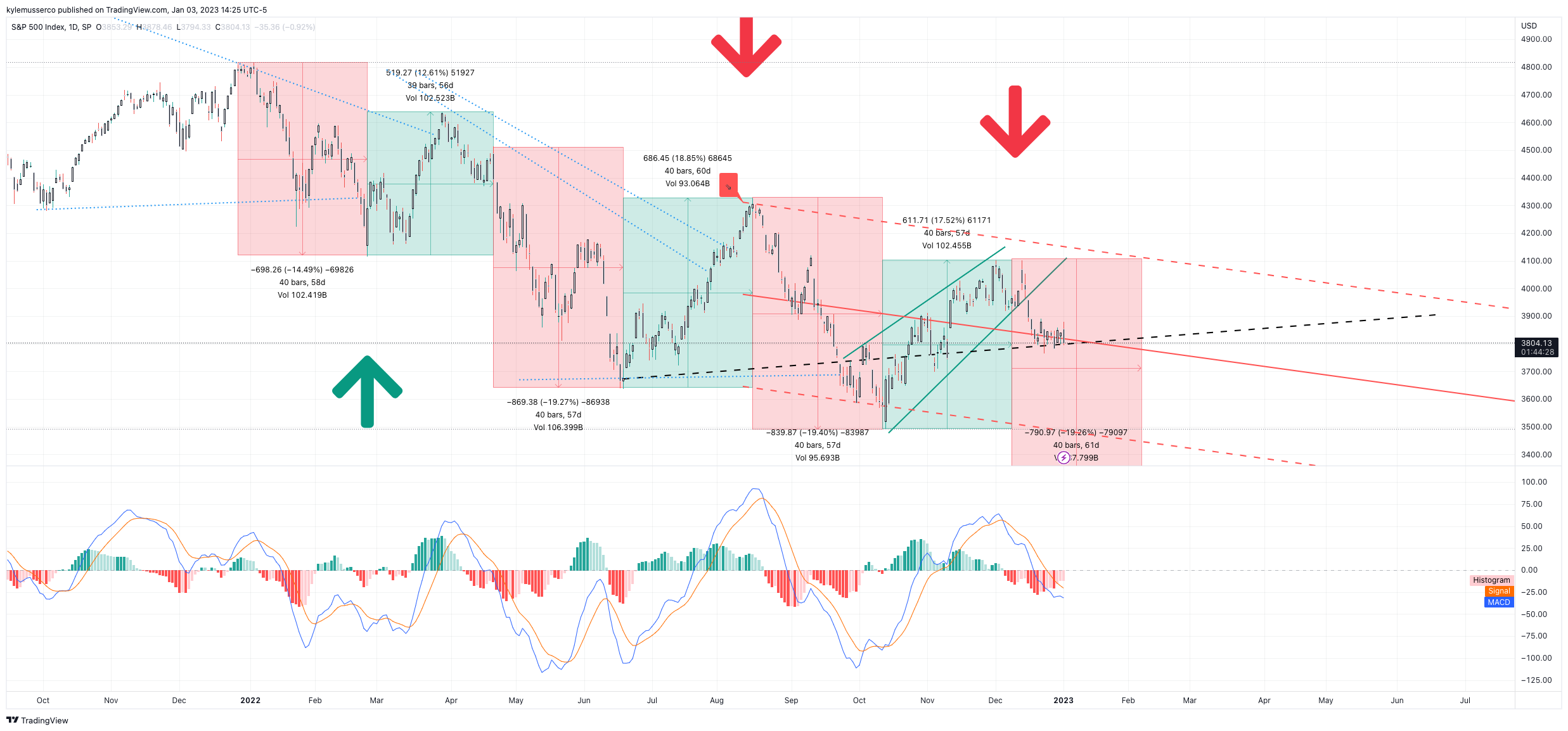 SP:SPX Chart Image by kylemusserco