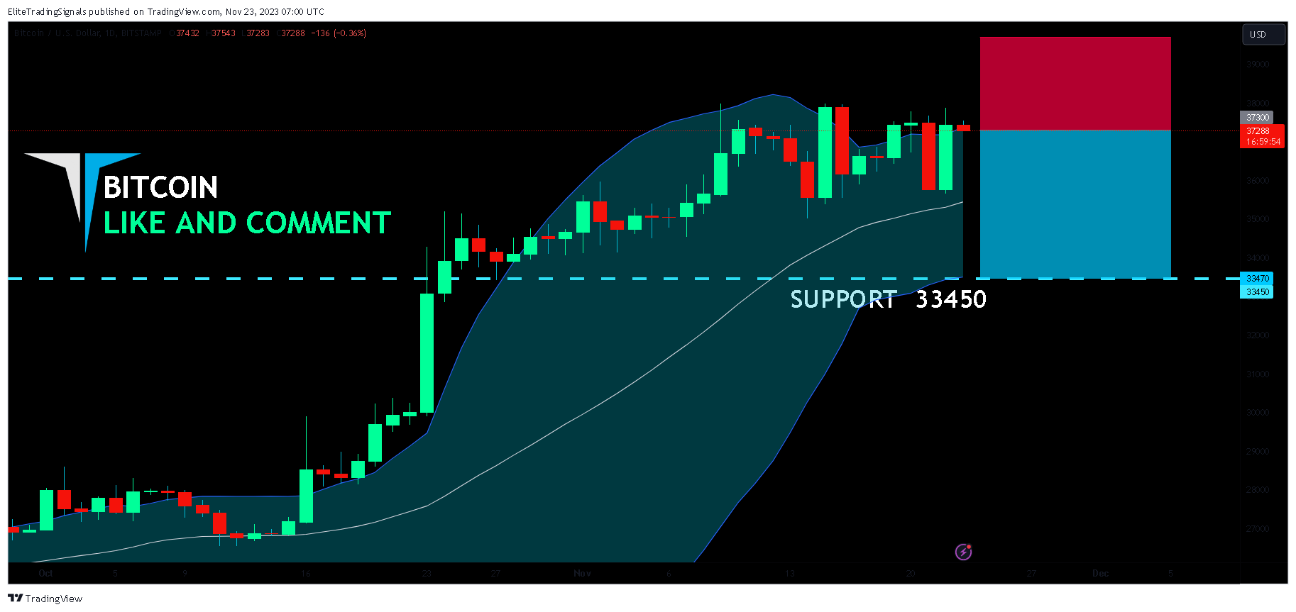BITSTAMP:BTCUSD Chart Image by EliteTradingSignals