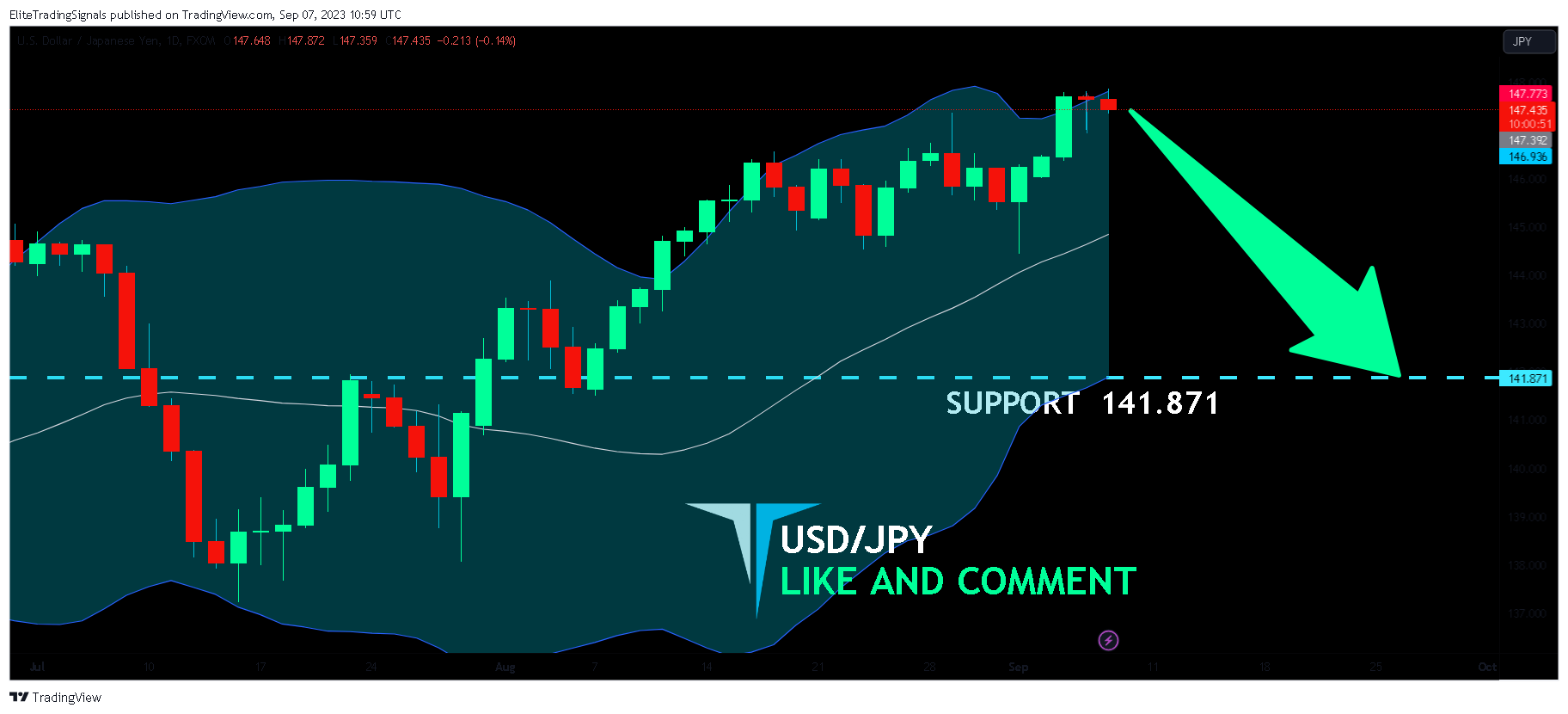FX:USDJPY Chart Image by EliteTradingSignals