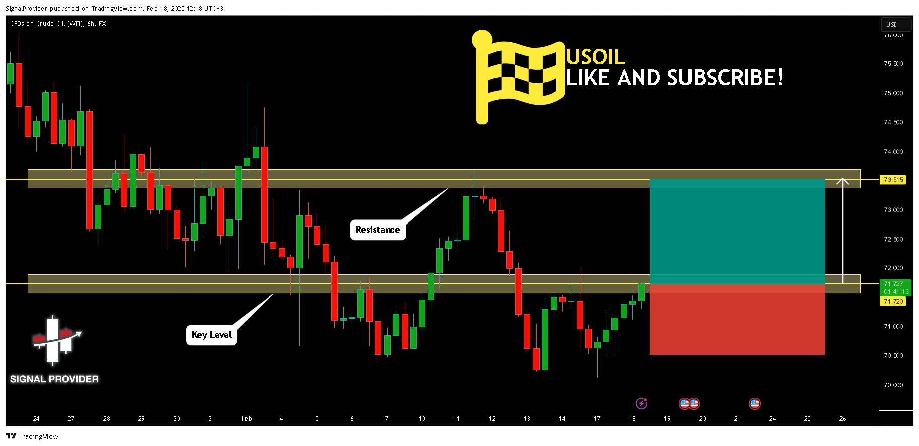 FX:USOIL Chart Image by SignalProvider