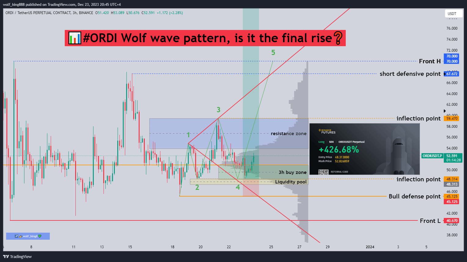 BINANCE:ORDIUSDT.P Chart Image by wolf_king888