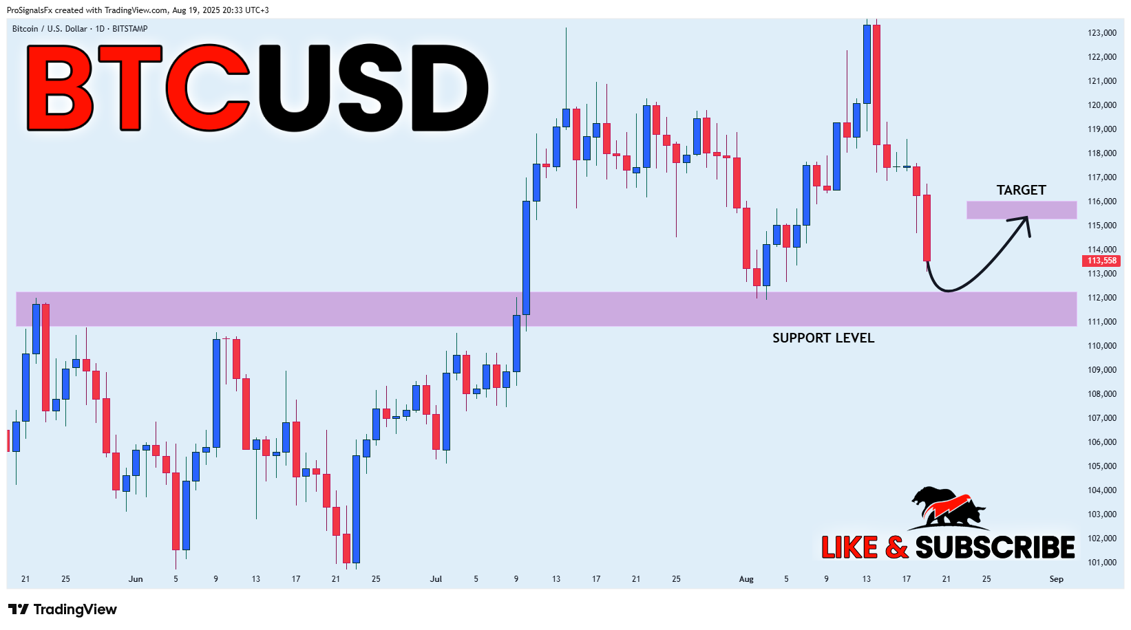 BITSTAMP:BTCUSD Chart Image by ProSignalsFx