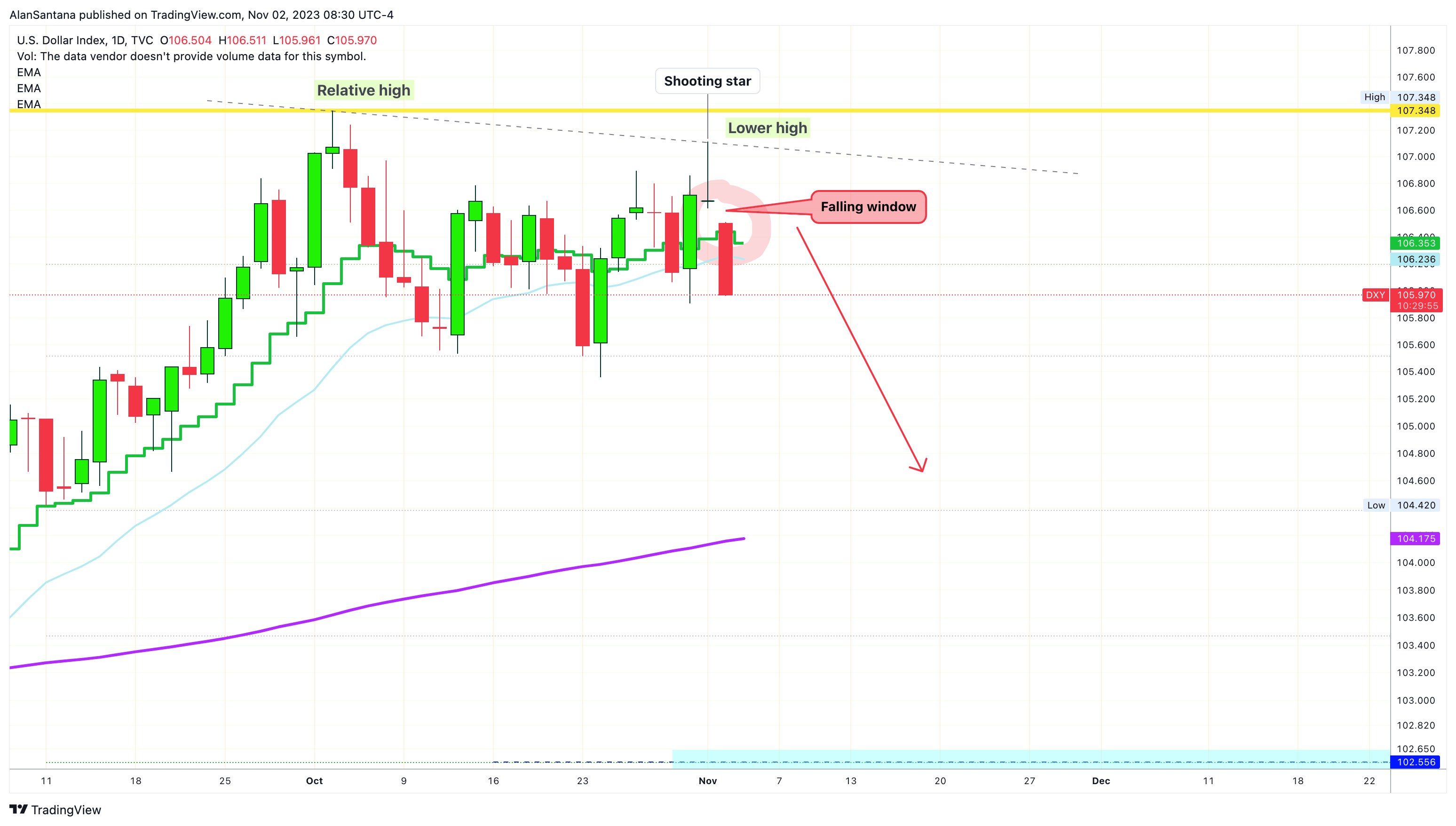 TVC:DXY Chart Image by MasterAnanda