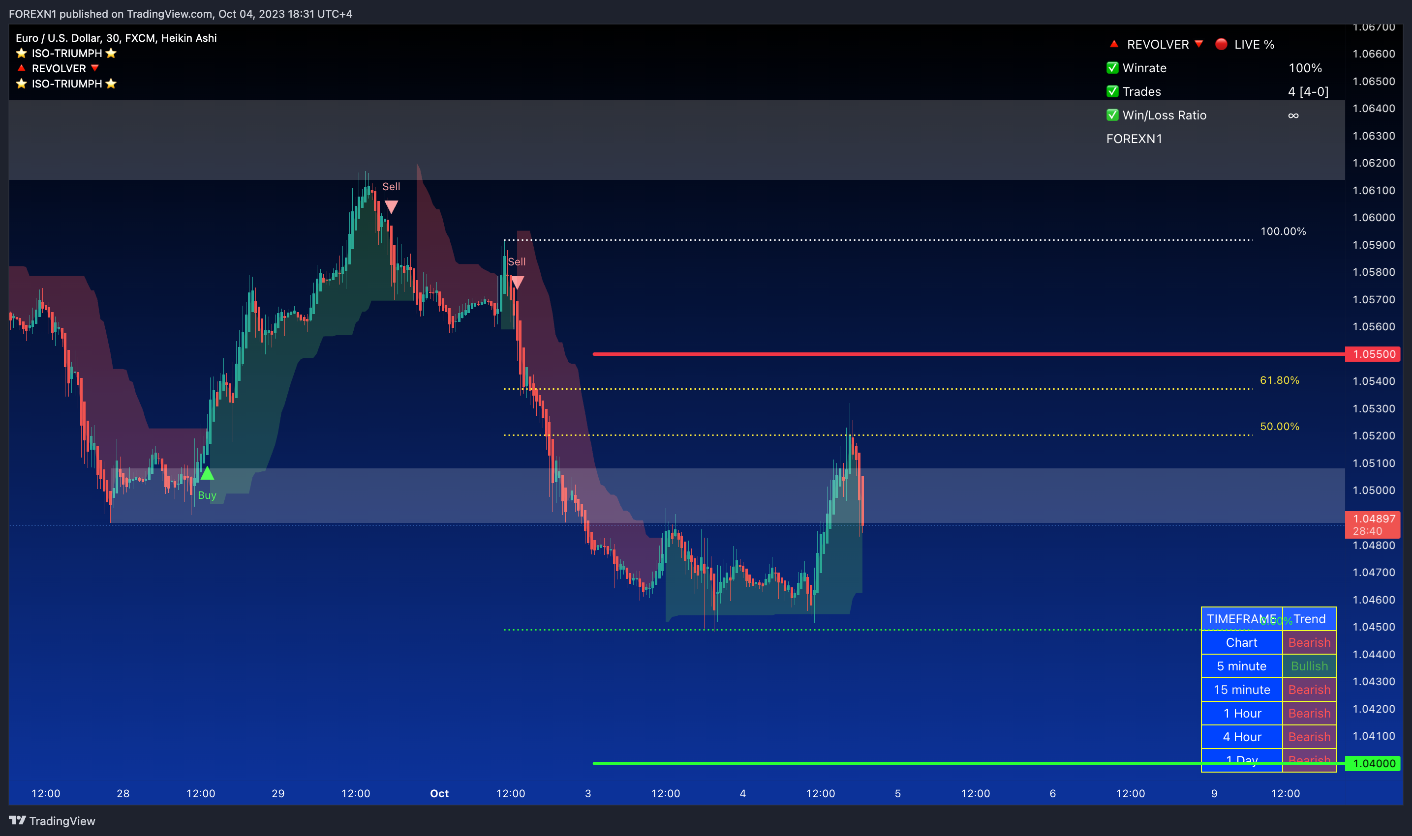 FX:EURUSD Chart Image by FOREXN1