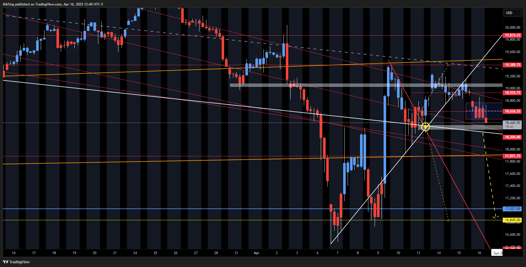 CME_MINI:NQ1! Chart Image by MAZing