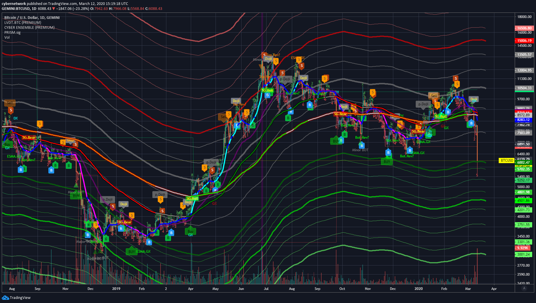  Chart Image