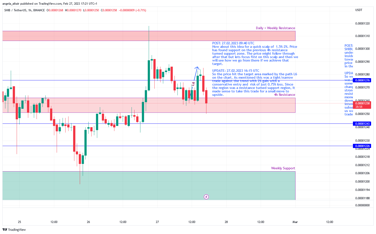 BINANCE:SHIBUSDT Chart Image by angela_altair